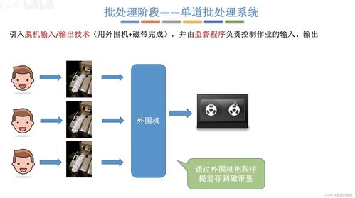 操作系統學習筆記 發展、分類、中斷與運行機制